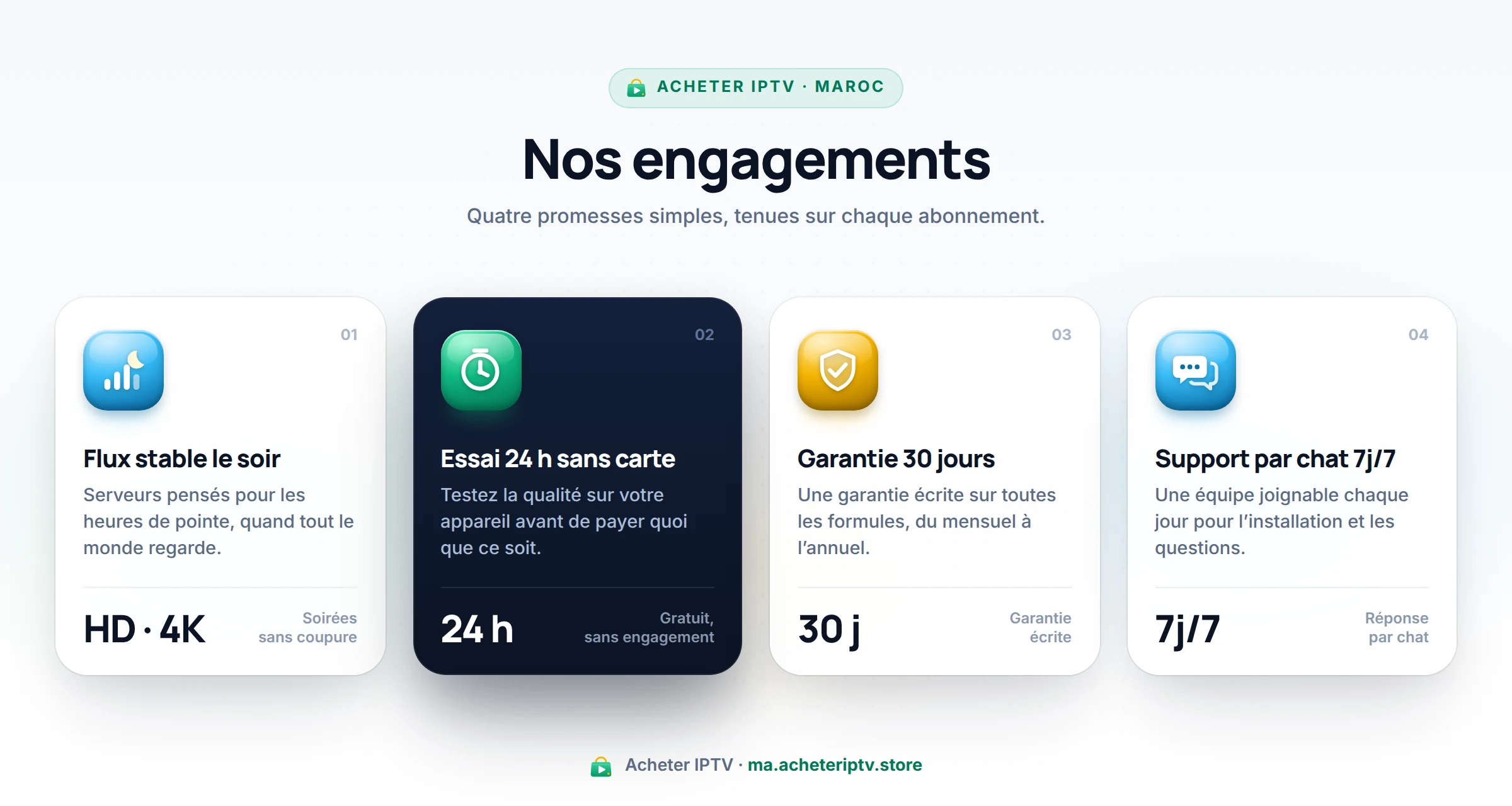Quatre engagements : flux stable le soir, essai de 24 heures, garantie de 30 jours et support par chat 7 jours sur 7