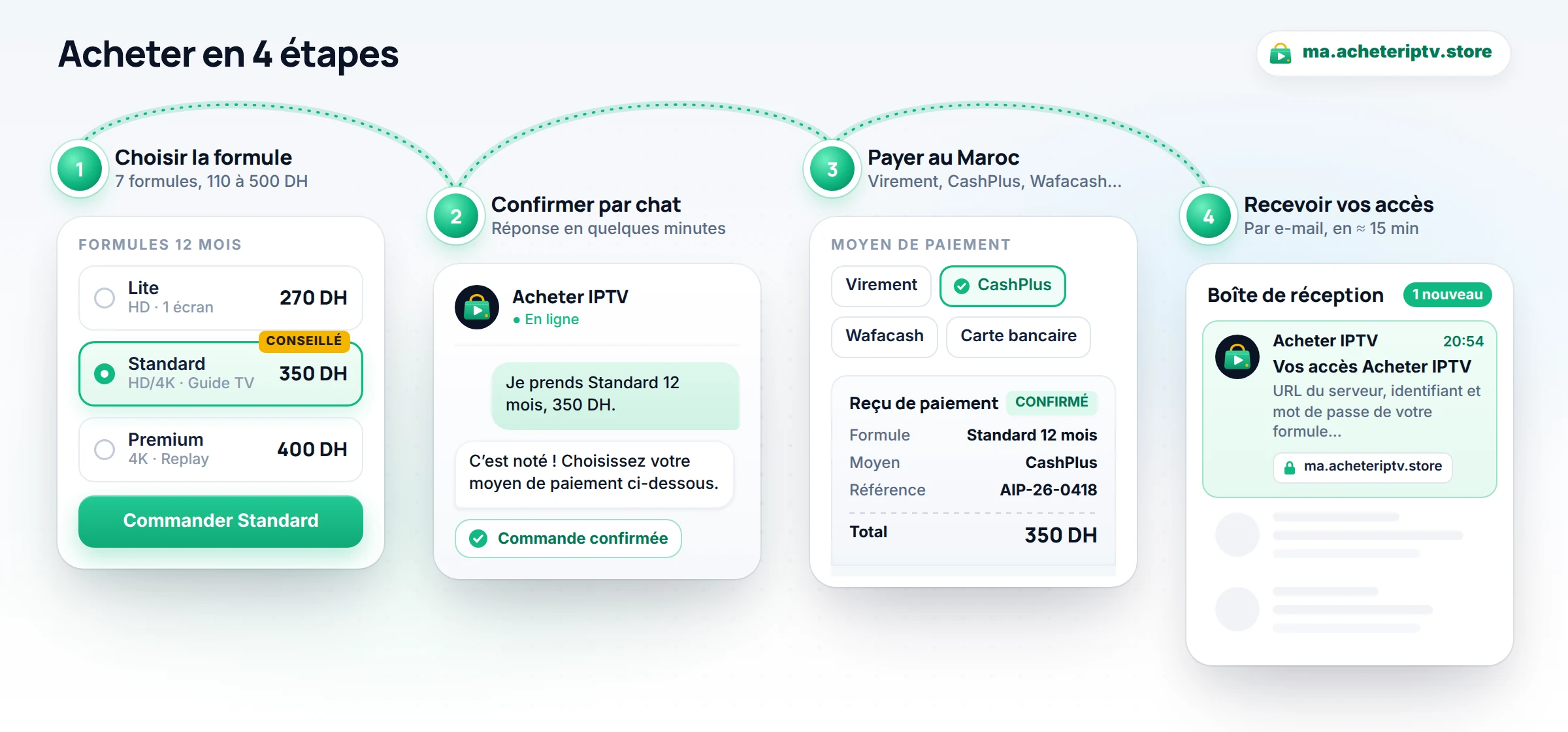 Étapes de paiement d’un abonnement IPTV : formule, vérification, règlement et réception par e-mail